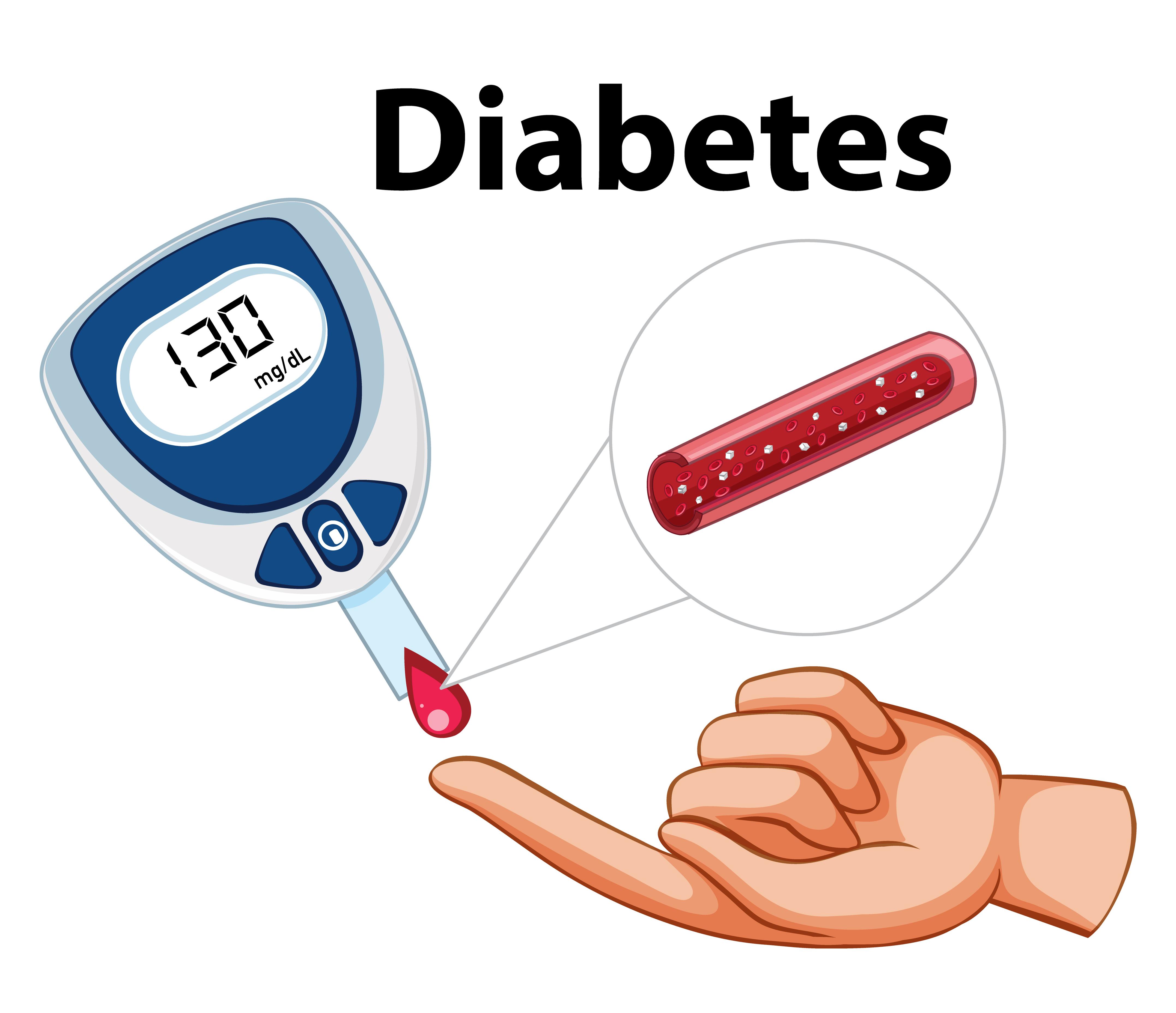Diabetes: Early Signs You Should Know